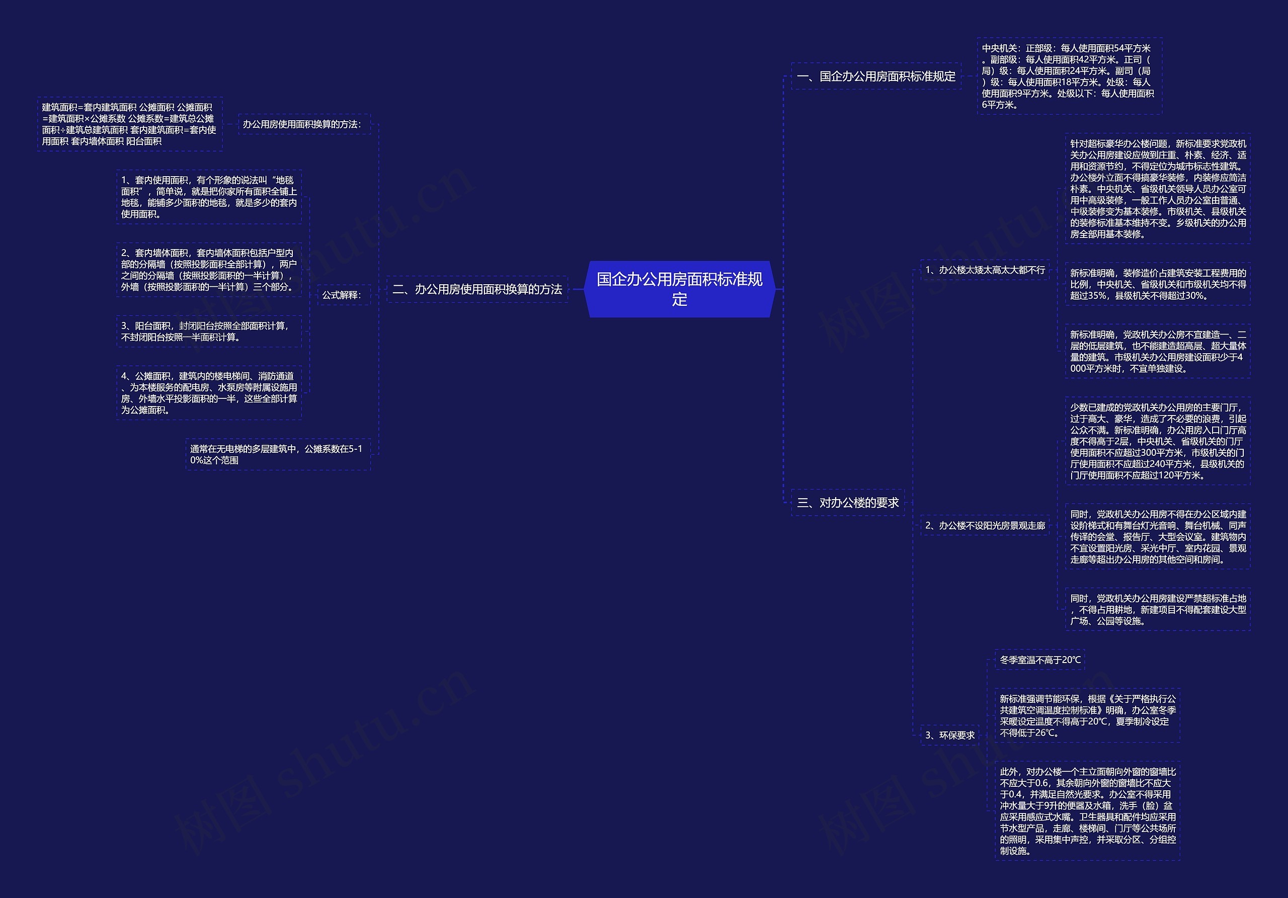 国企办公用房面积标准规定思维导图
