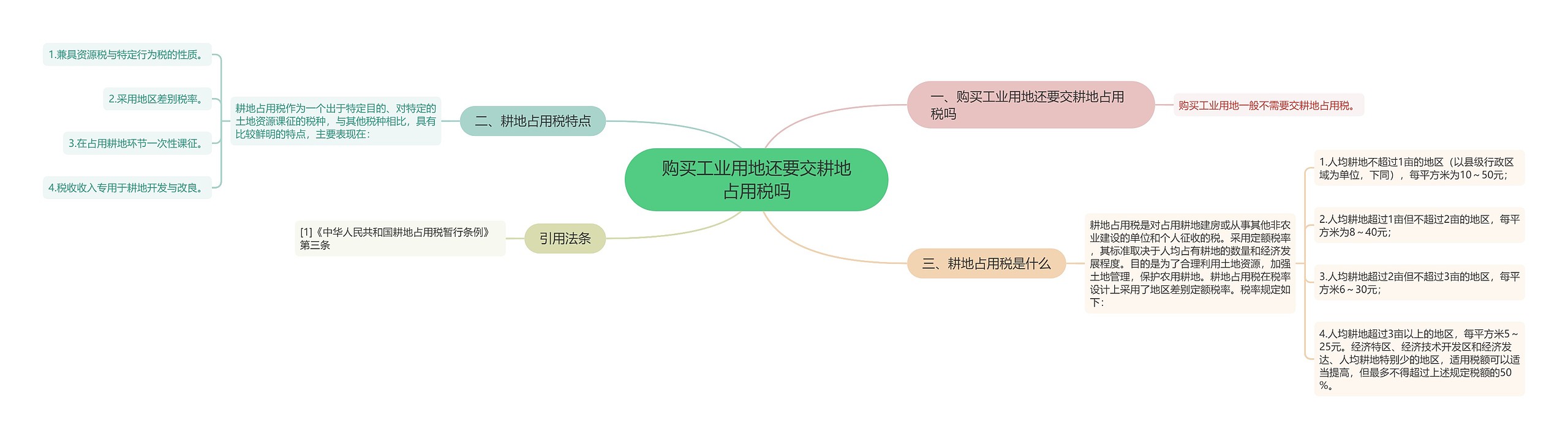 购买工业用地还要交耕地占用税吗