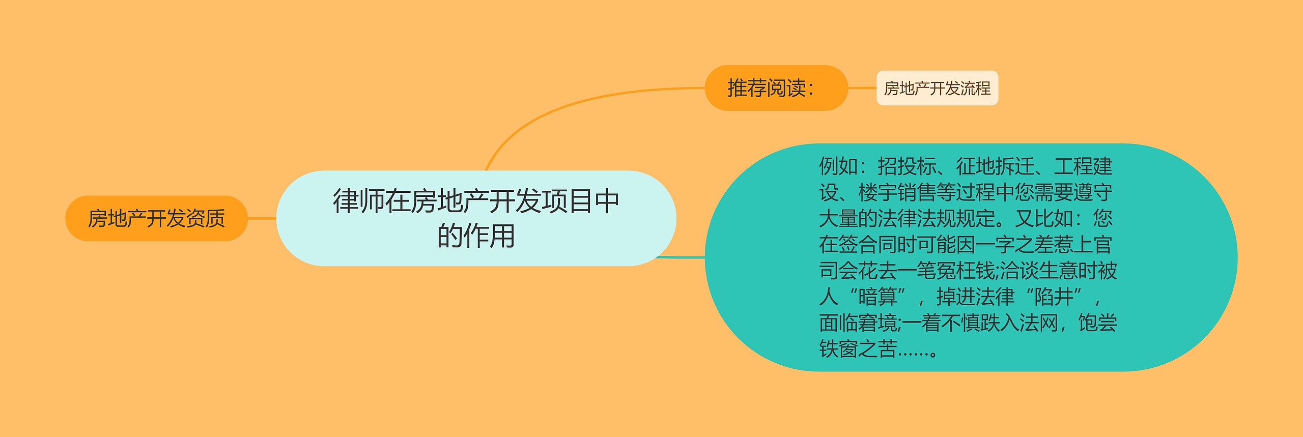 律师在房地产开发项目中的作用 律师在房地产开发项目中的作用