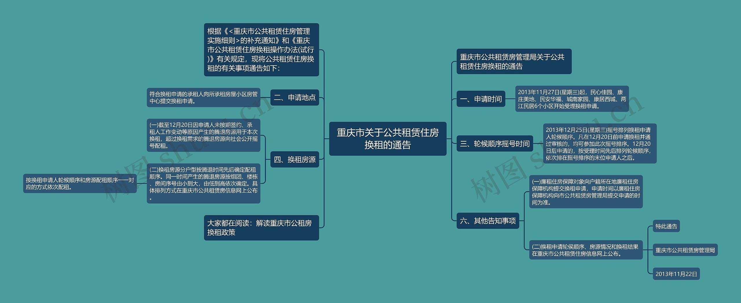 重庆市关于公共租赁住房换租的通告 重庆市关于公共租赁住房换租的通告