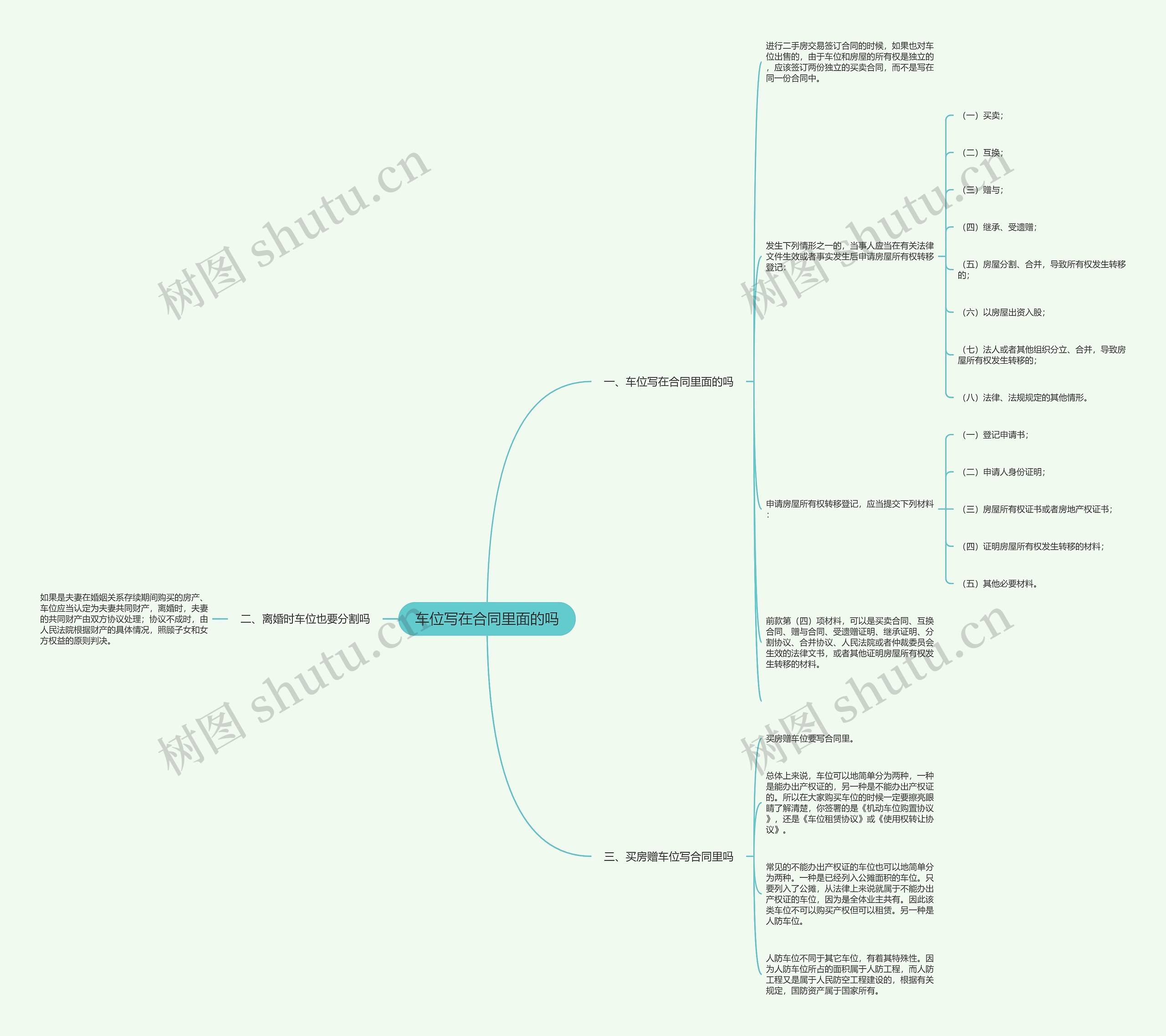 车位写在合同里面的吗思维导图