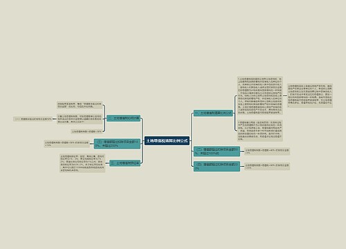 土地增值税清算比例公式