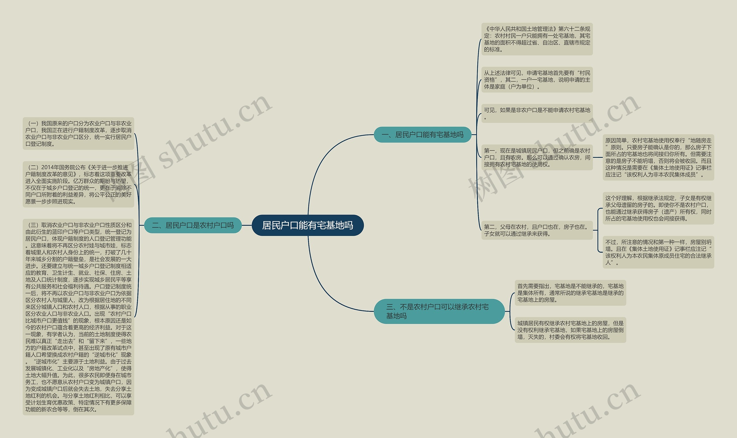 居民户口能有宅基地吗 居民户口能有宅基地吗