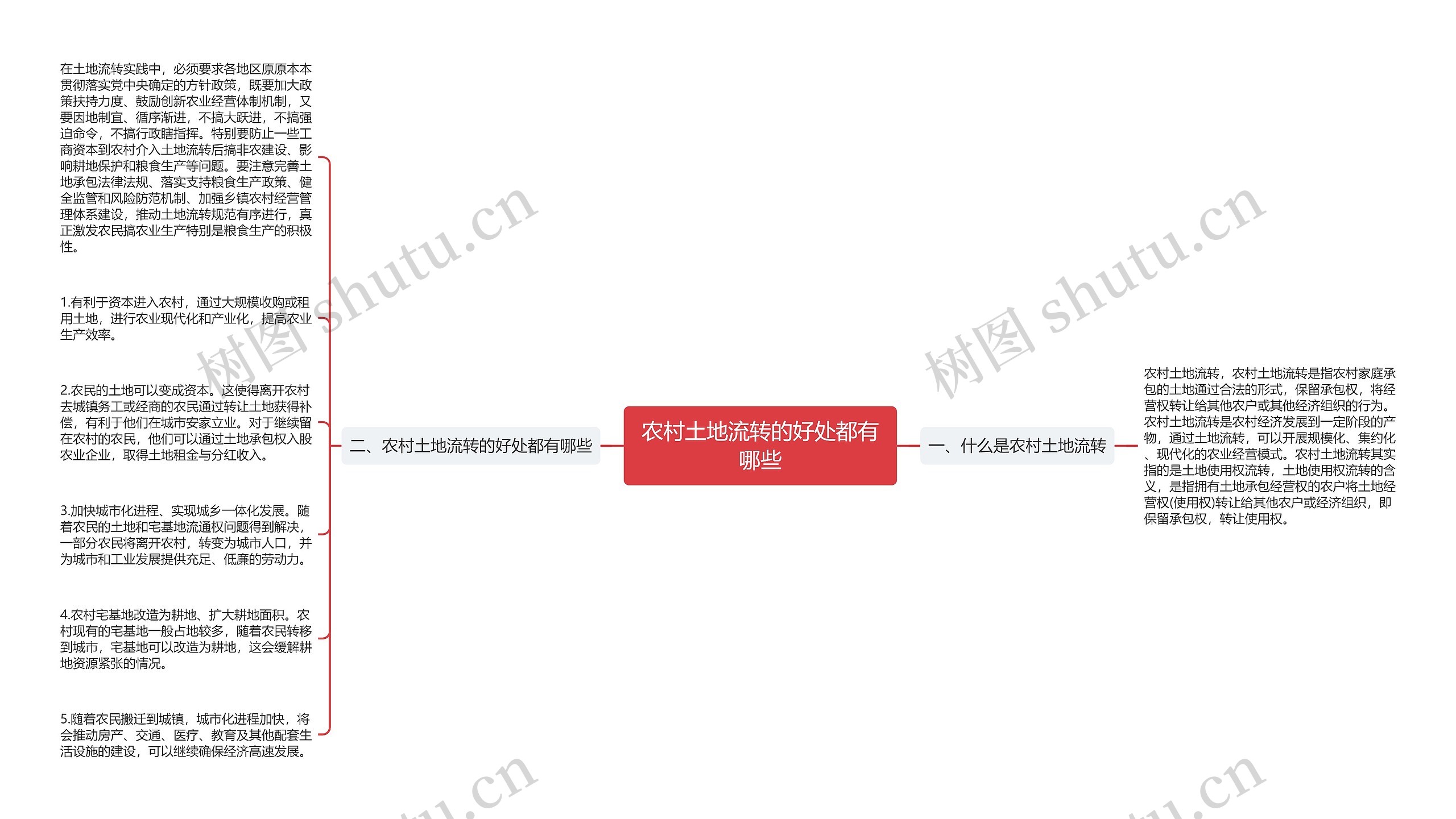 农村土地流转的好处都有哪些思维导图