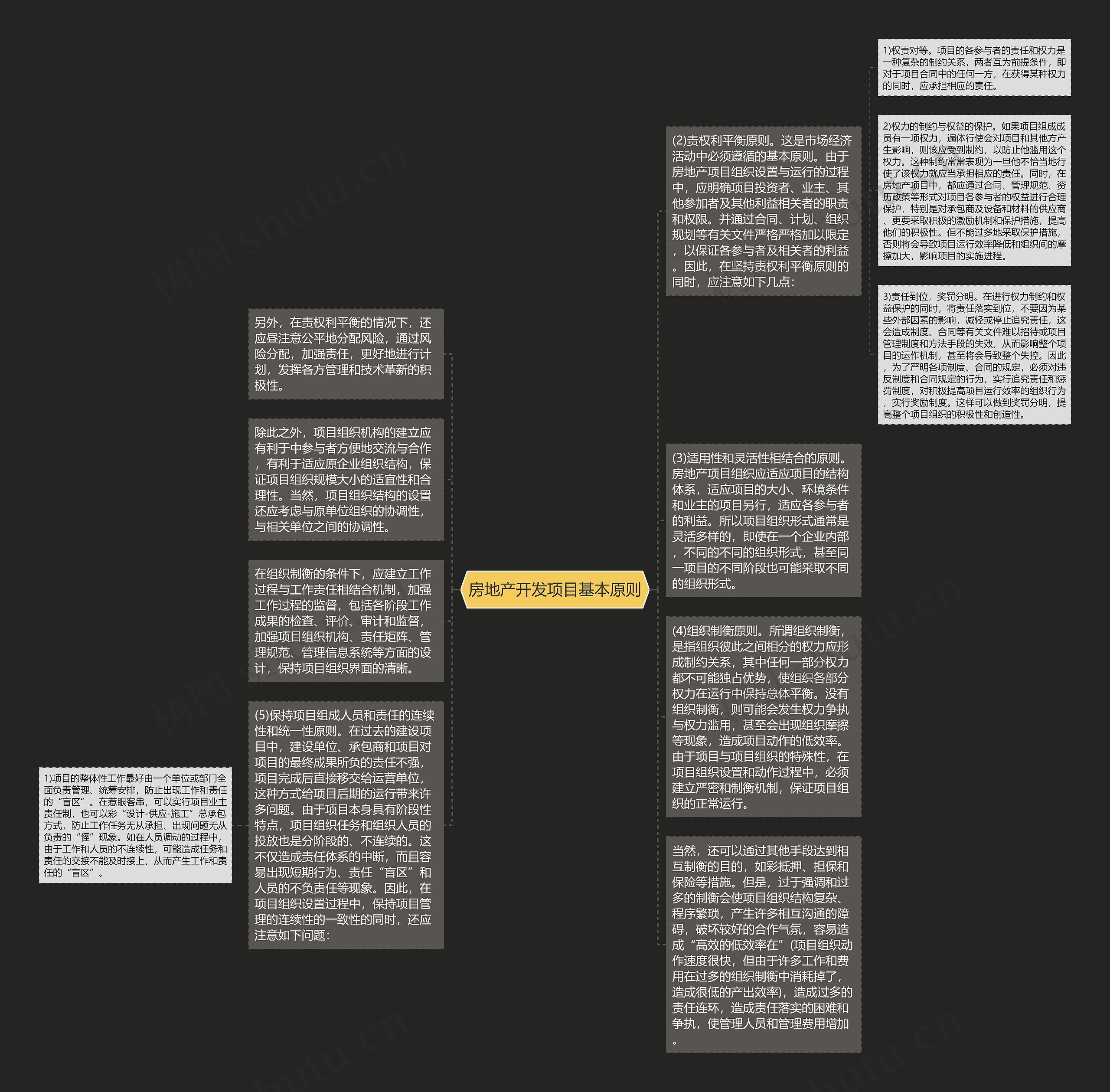 房地产开发项目基本原则思维导图