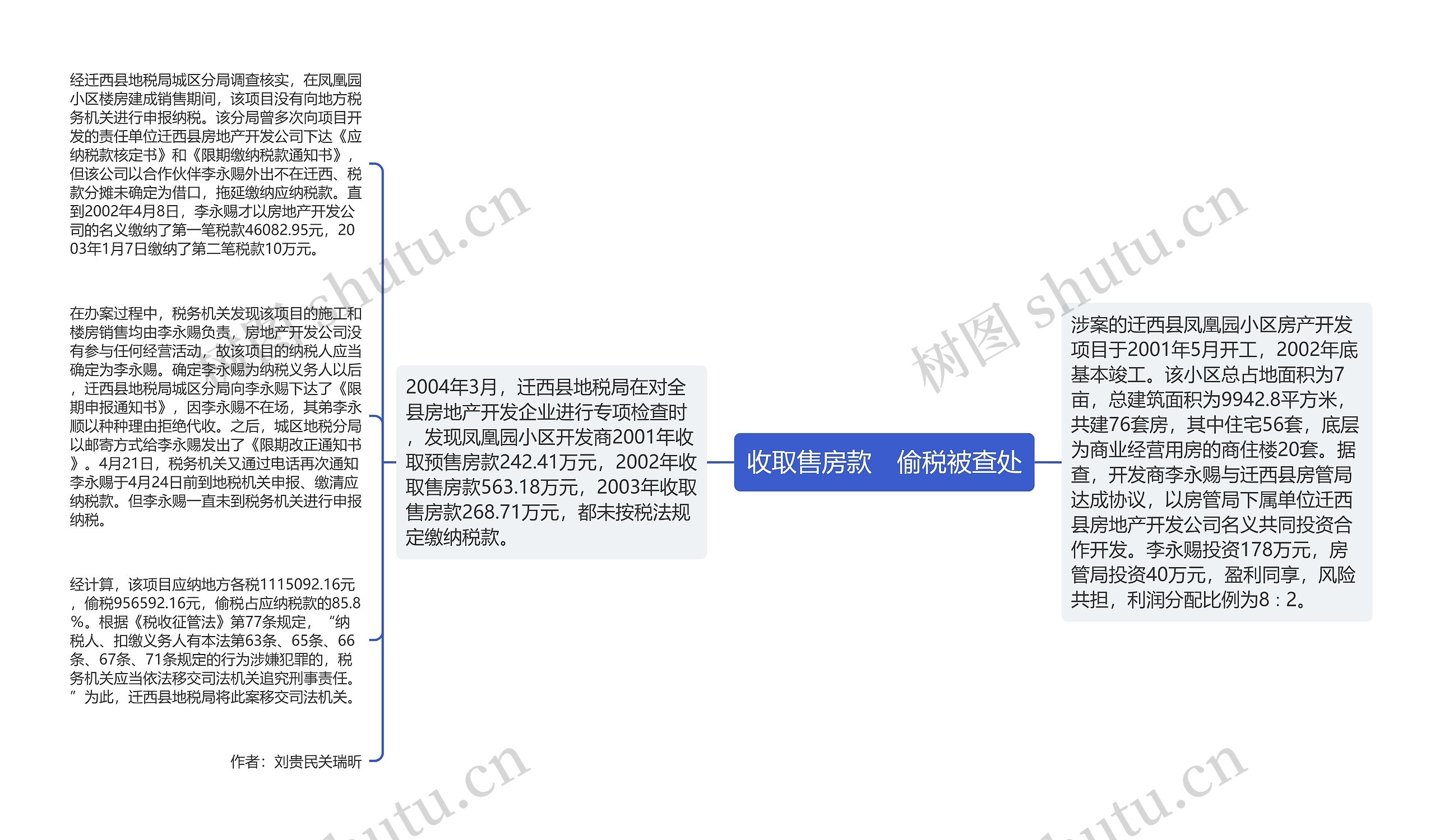 收取售房款　偷税被查处