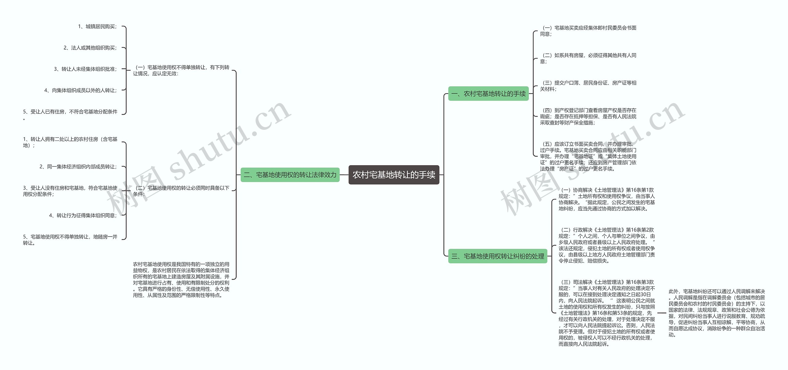 农村宅基地转让的手续思维导图