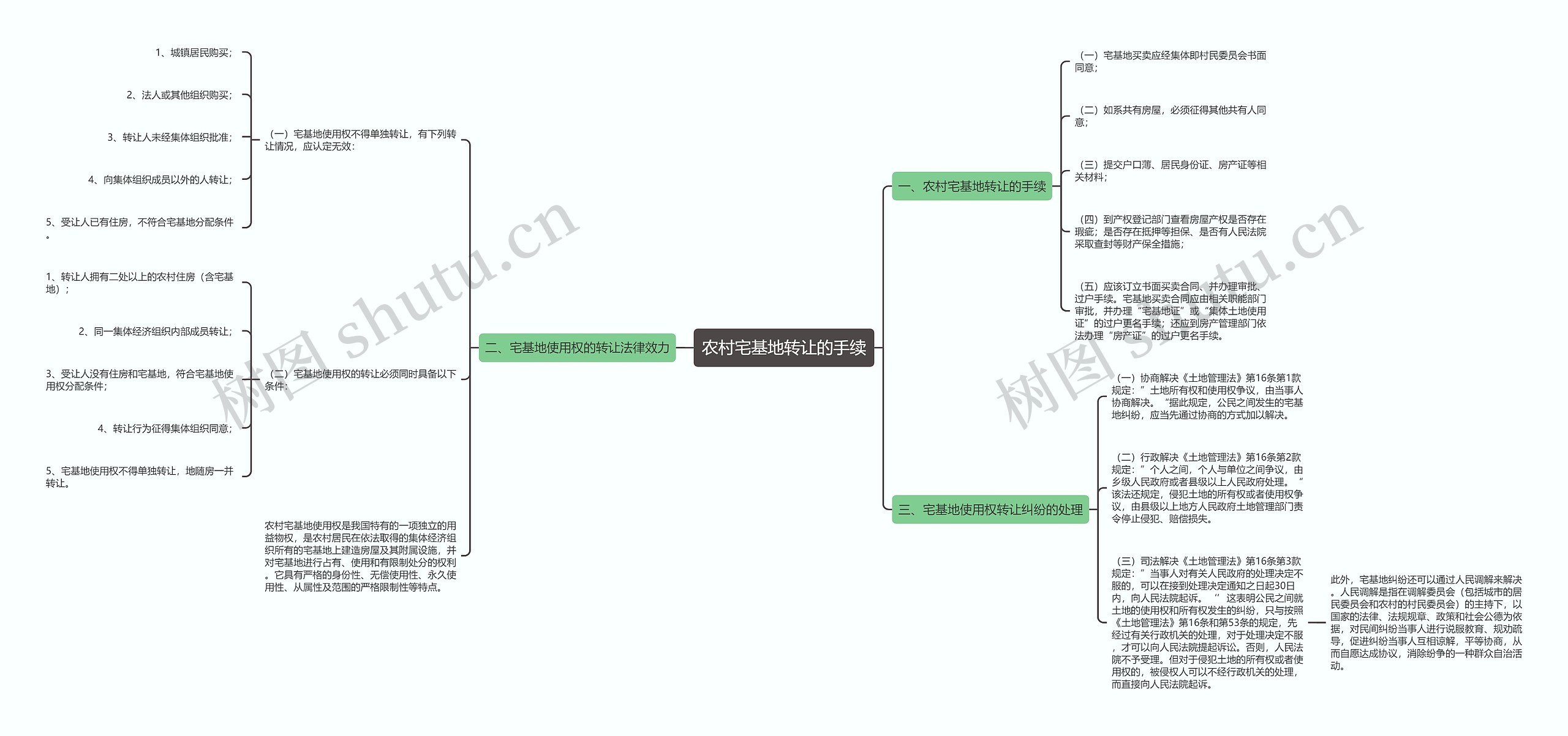 农村宅基地转让的手续 农村宅基地转让的手续