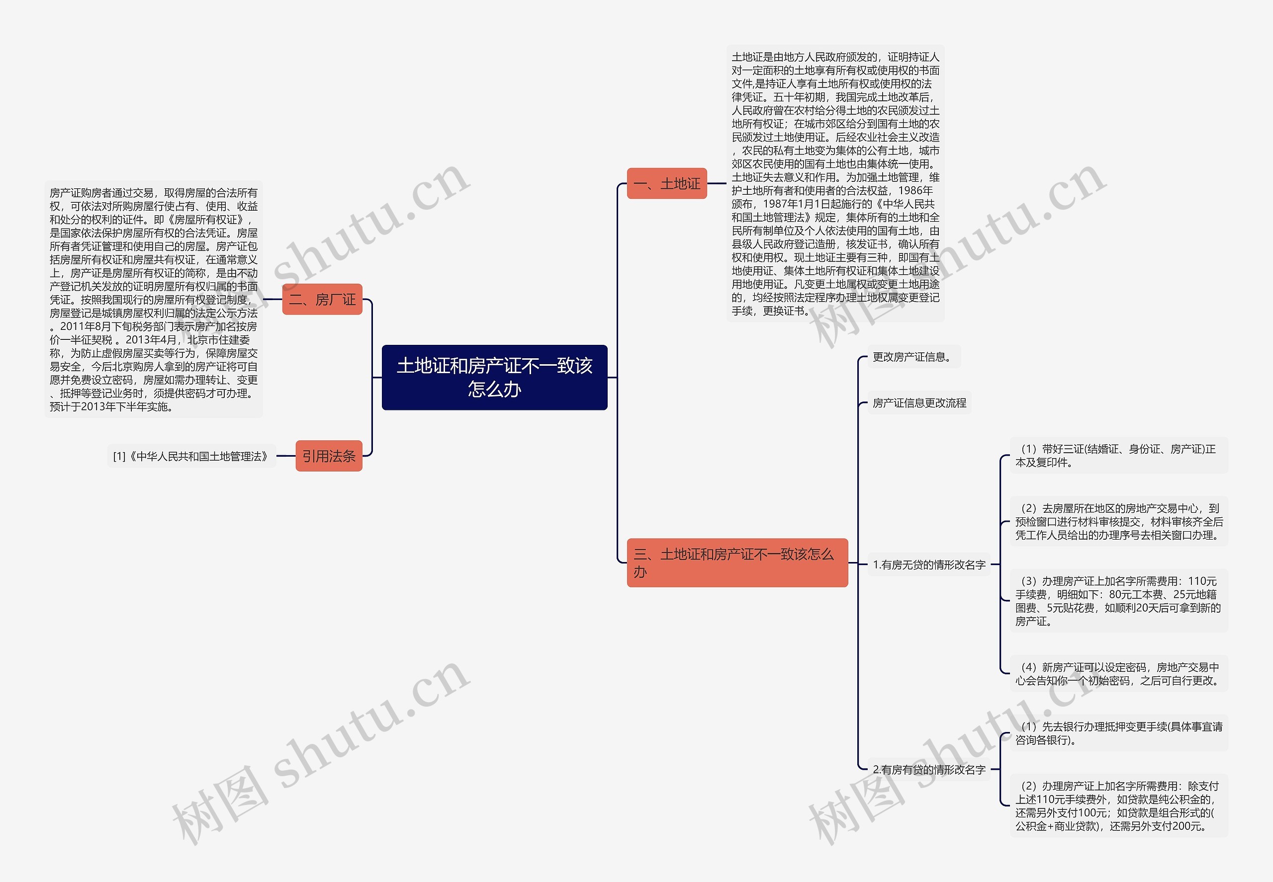 土地证和房产证不一致该怎么办 土地证和房产证不一致该怎么办