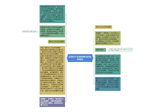 连续生产应税消费品的税收筹划