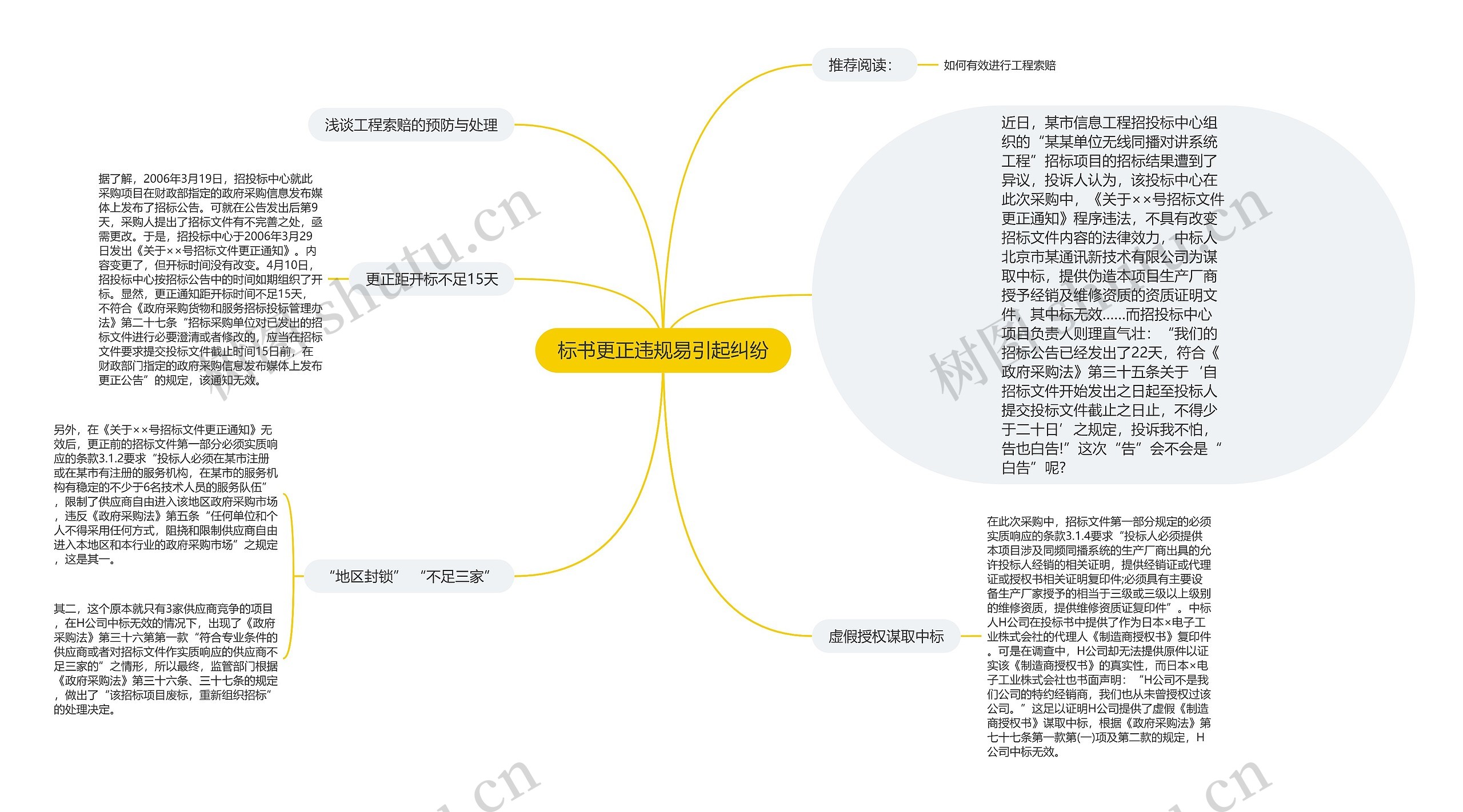 标书更正违规易引起纠纷思维导图