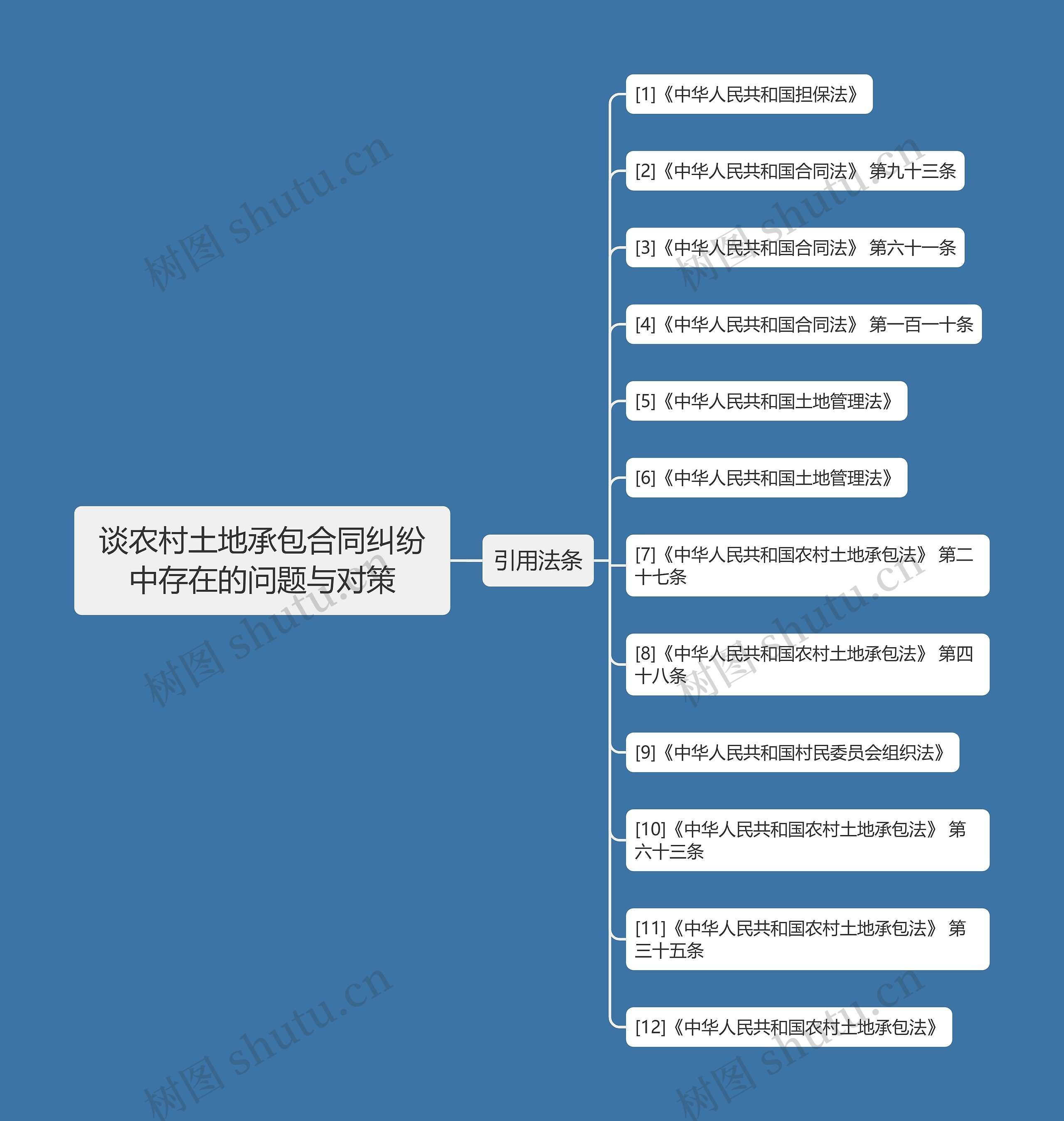 谈农村土地承包合同纠纷中存在的问题与对策 谈农村土地承包合同纠纷中存在的问题与对策