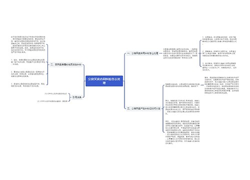 公房买卖合同纠纷怎么处理