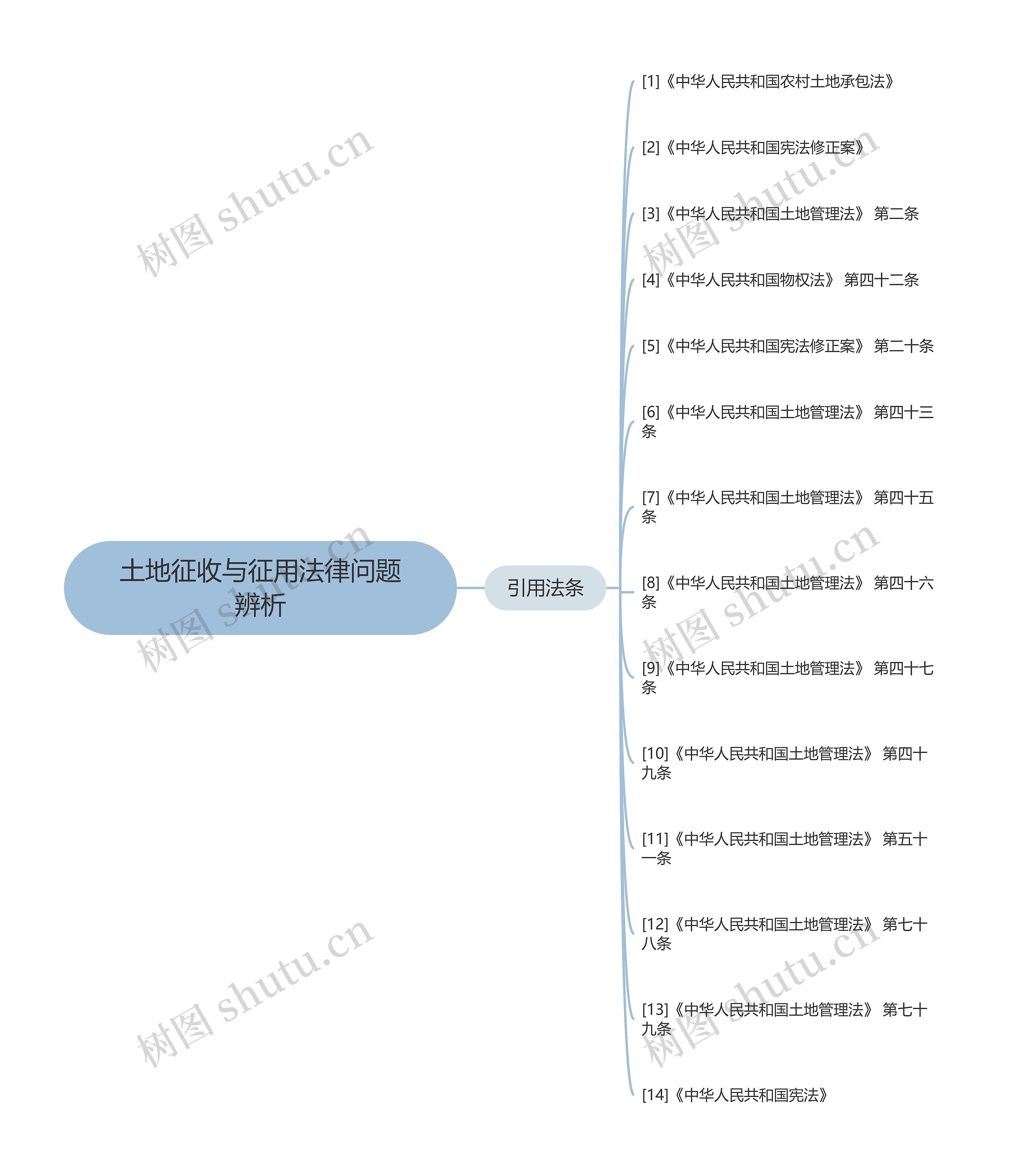 土地征收与征用法律问题辨析