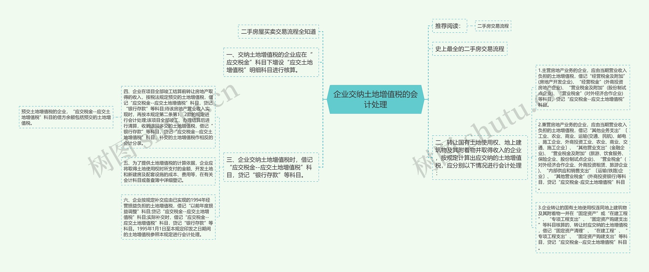 企业交纳土地增值税的会计处理