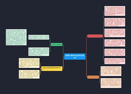 房地产项目转让条件及程序