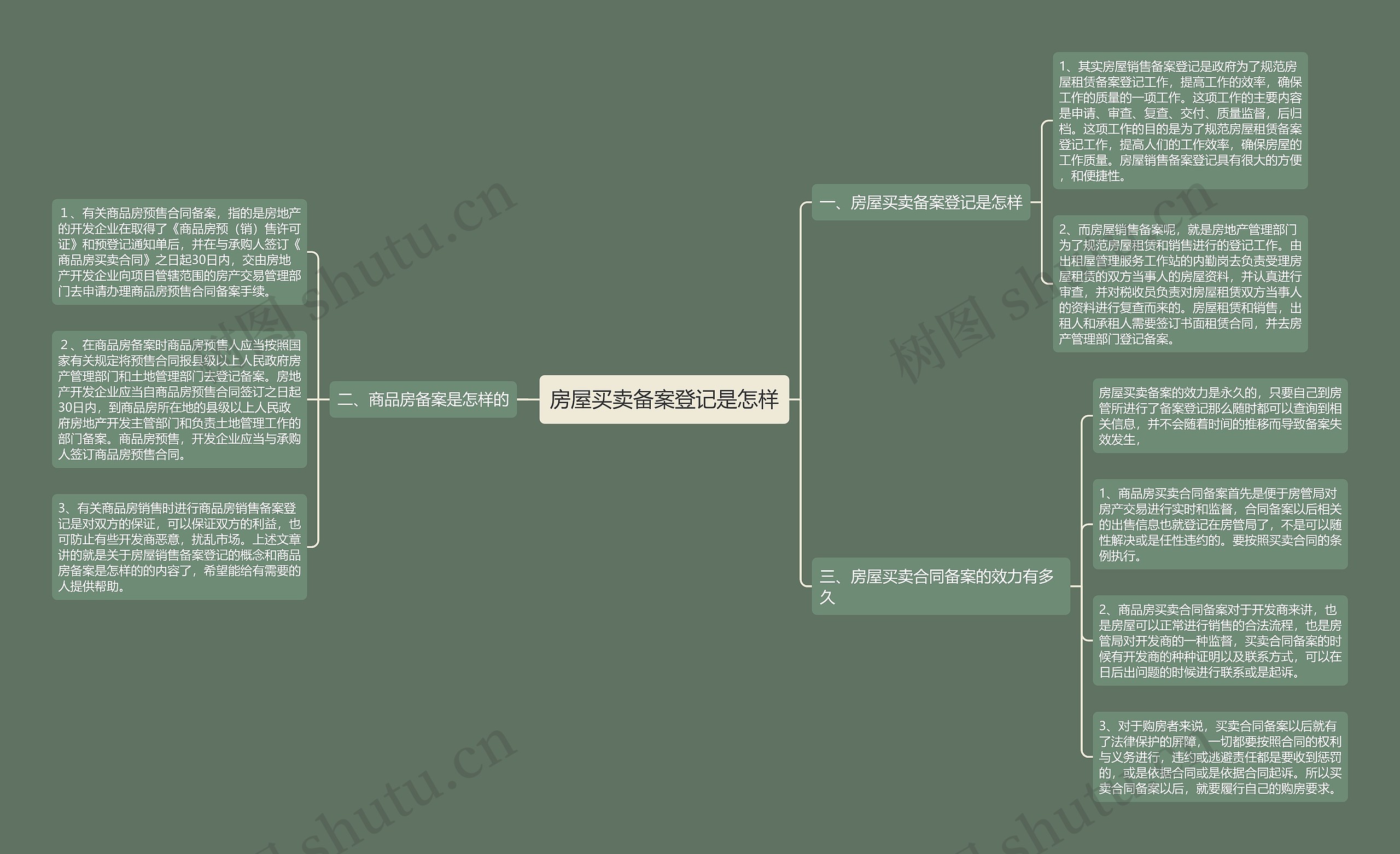 房屋买卖备案登记是怎样思维导图