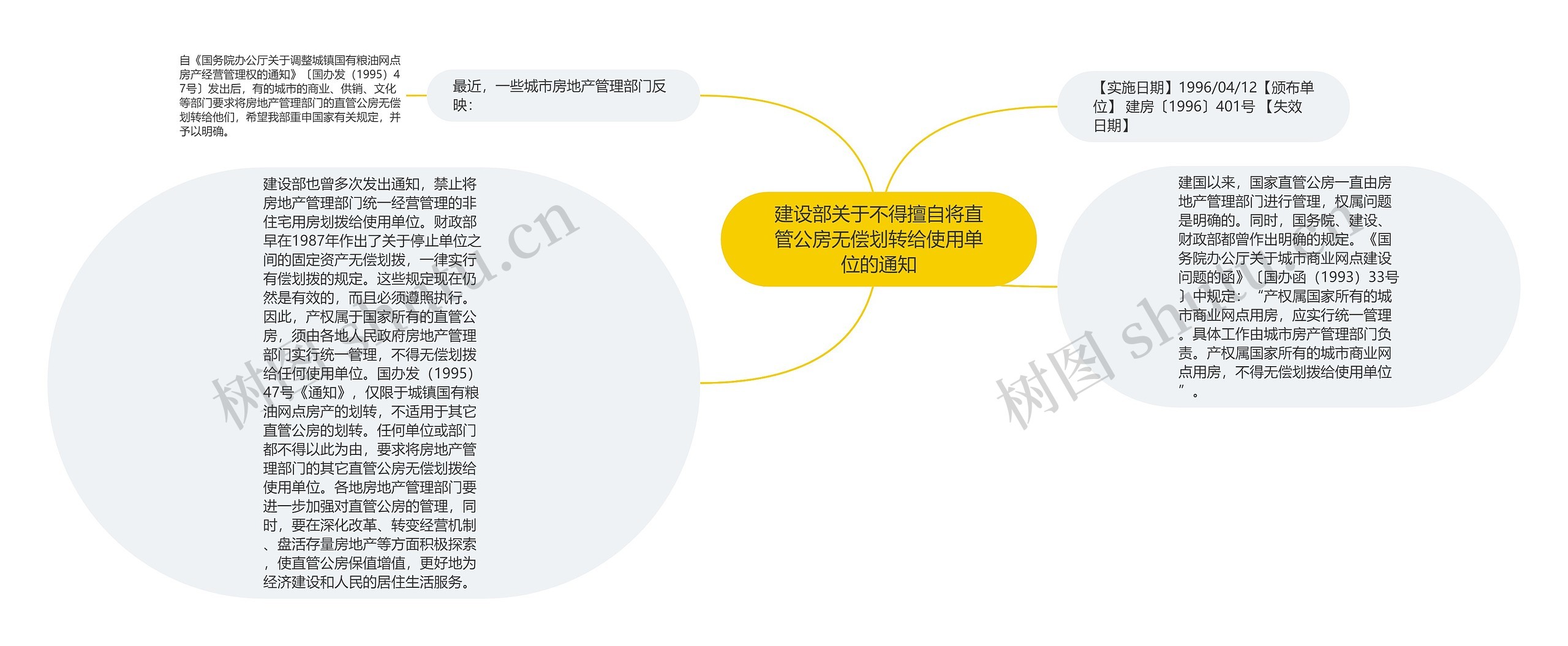 建设部关于不得擅自将直管公房无偿划转给使用单位的通知