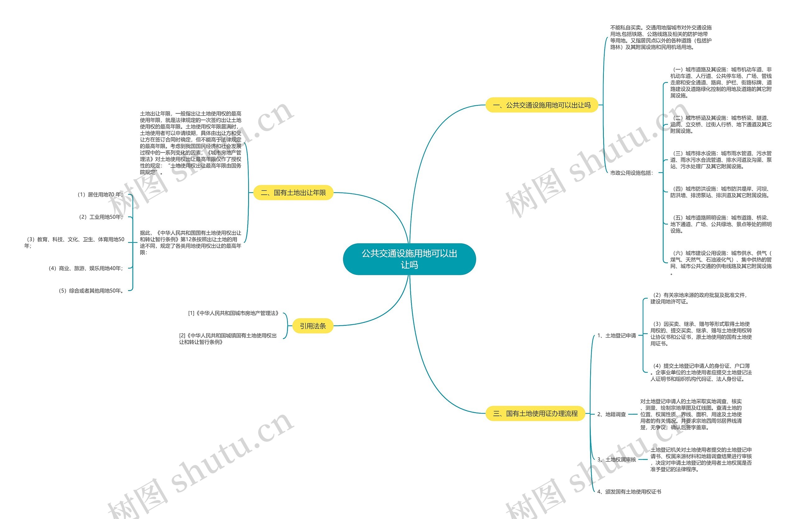 公共交通设施用地可以出让吗 公共交通设施用地可以出让吗