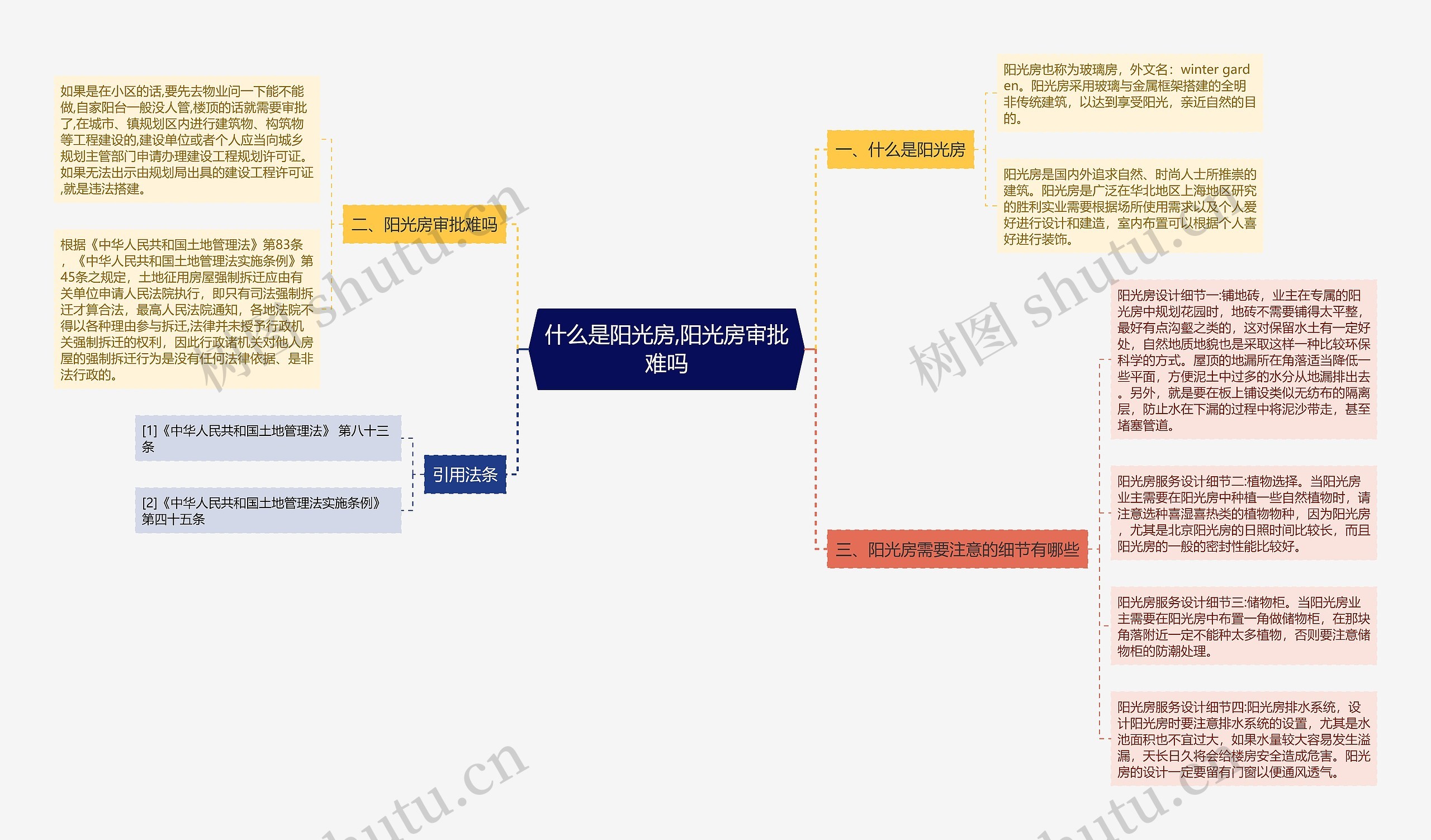 什么是阳光房,阳光房审批难吗