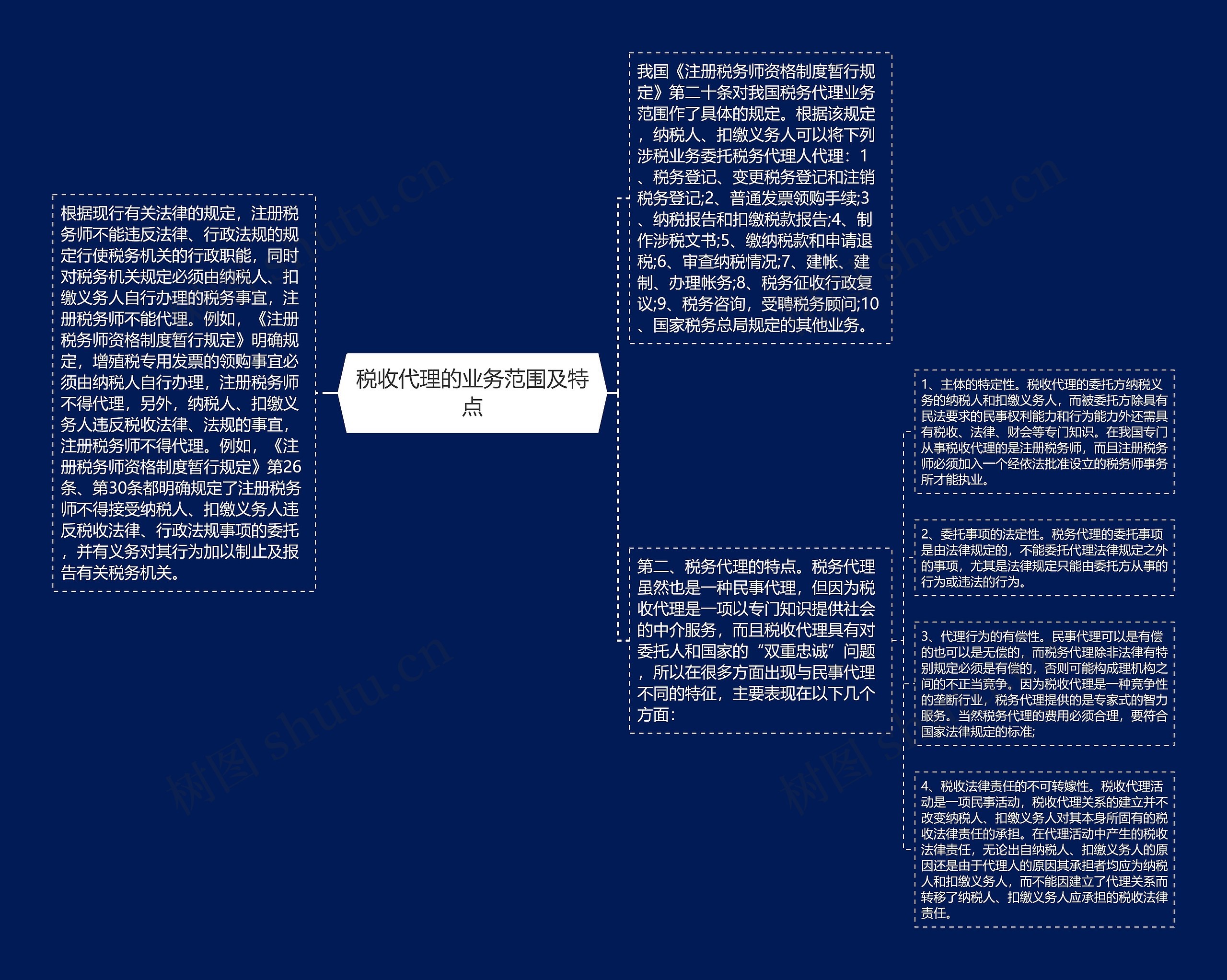 税收代理的业务范围及特点