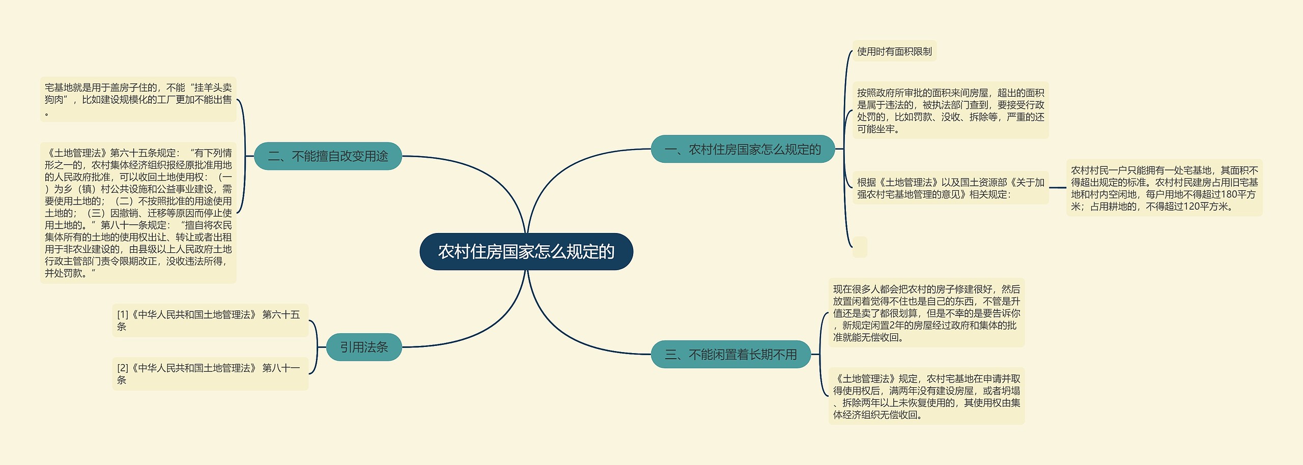 农村住房国家怎么规定的思维导图