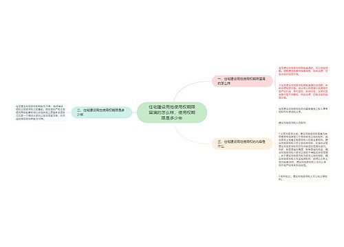 住宅建设用地使用权期限届满的怎么样，使用权期限是多少年