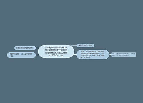 国家税务总局关于呼和浩特市铁路局向职工销售住房征免营业税问题的批复【2005-04-18】