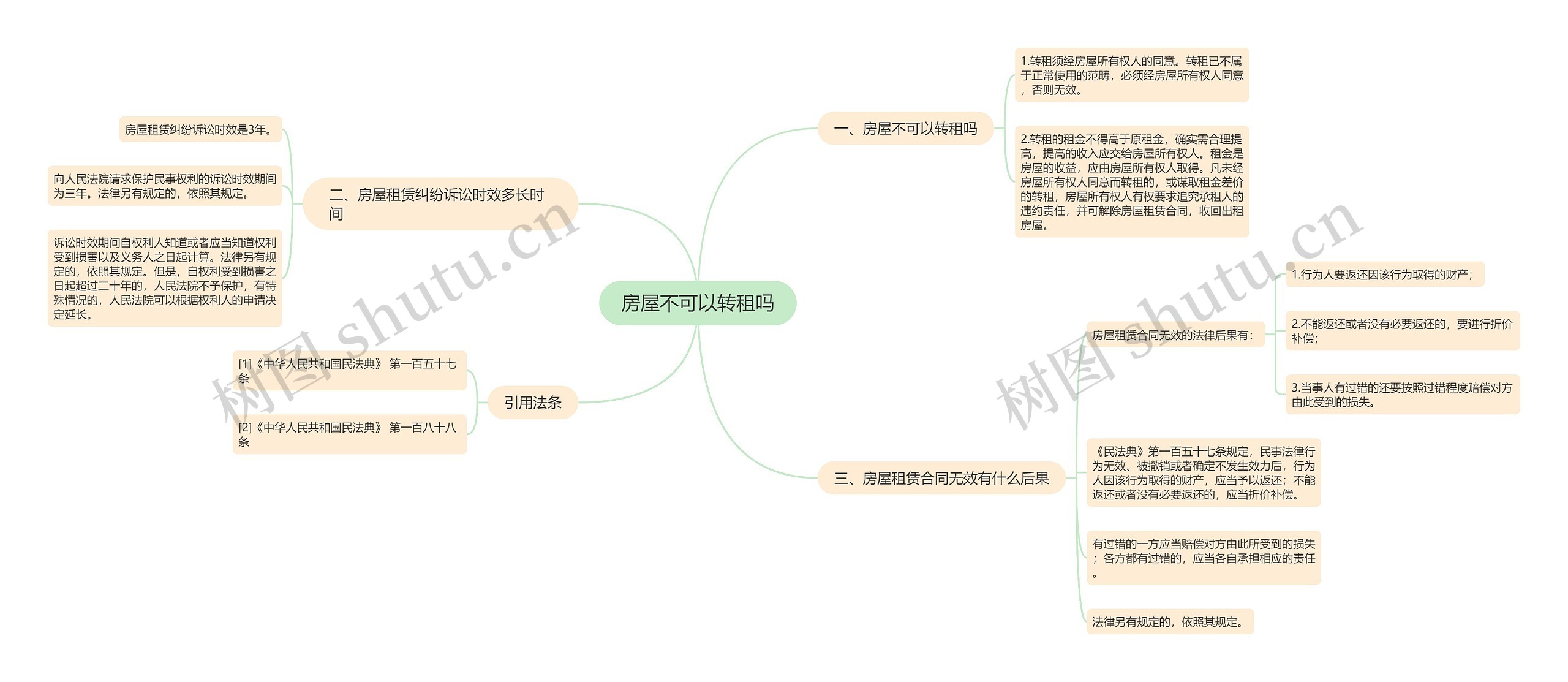 房屋不可以转租吗思维导图