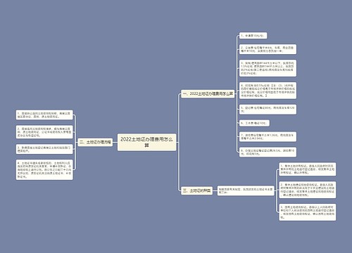 2022土地证办理费用怎么算
