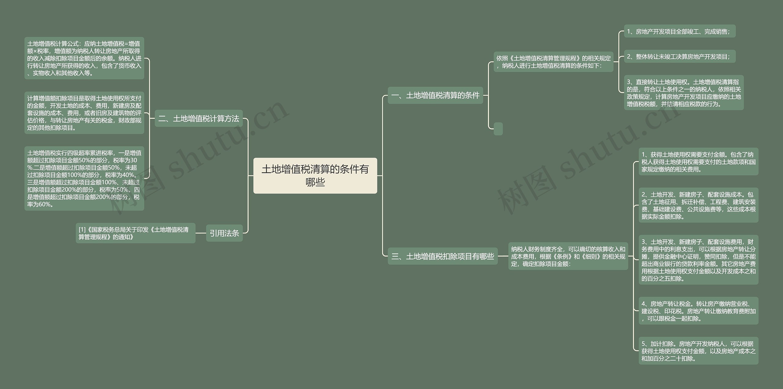 土地增值税清算的条件有哪些 土地增值税清算的条件有哪些