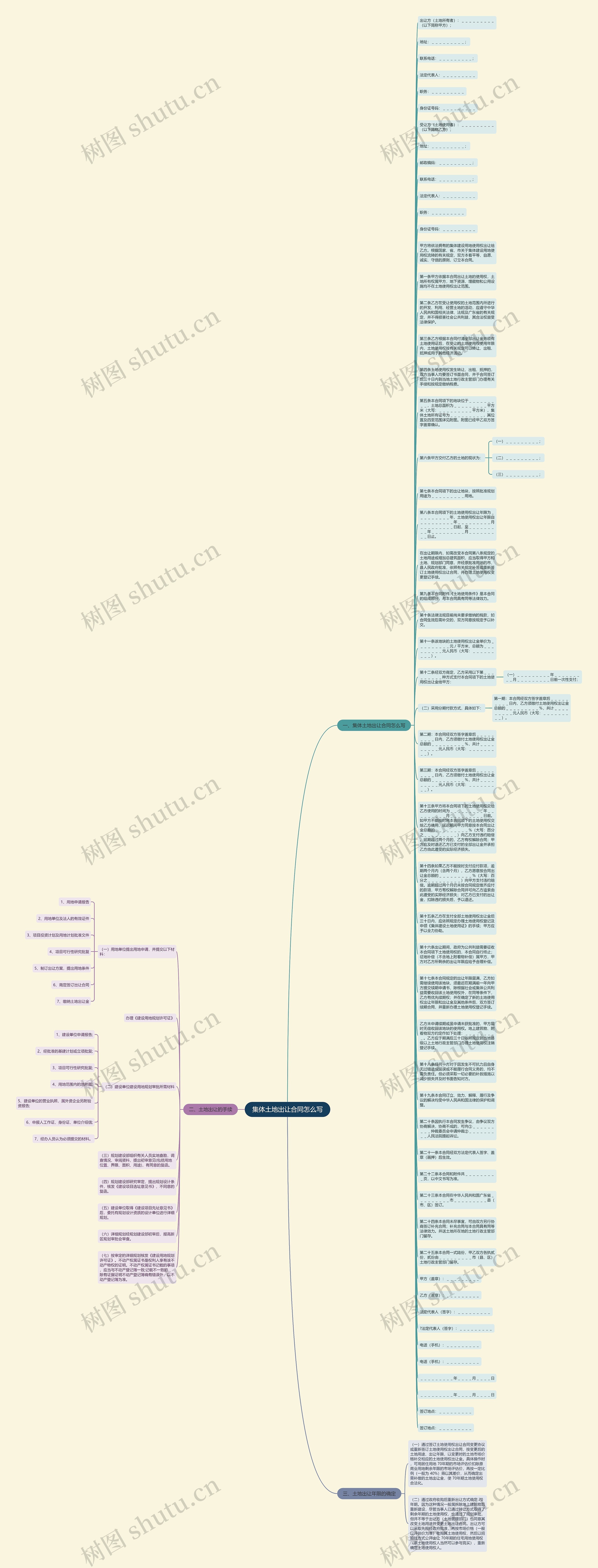 集体土地出让合同怎么写思维导图