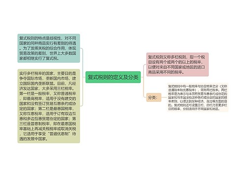 复式税则的定义及分类