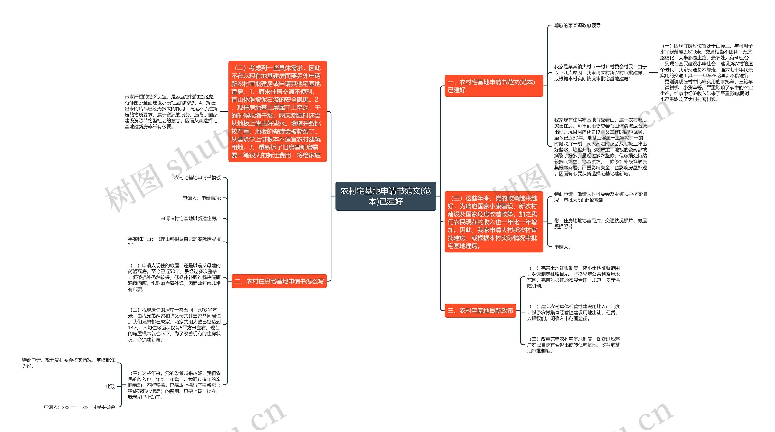 农村宅基地申请书范文(范本)已建好 农村宅基地申请书范文(范本)已建好