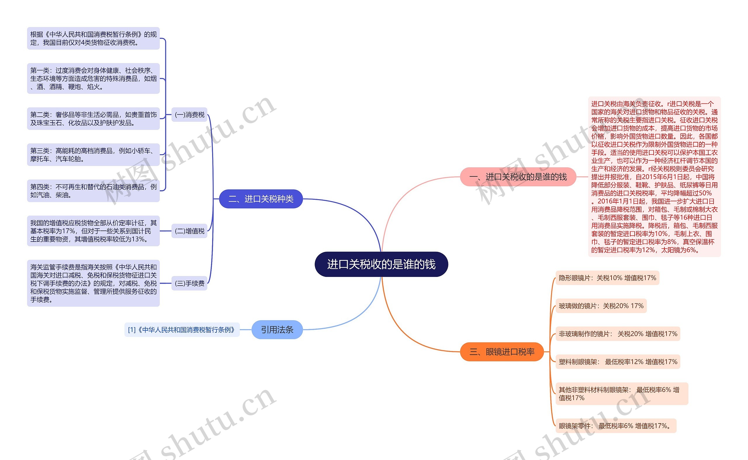 进口关税收的是谁的钱 进口关税收的是谁的钱