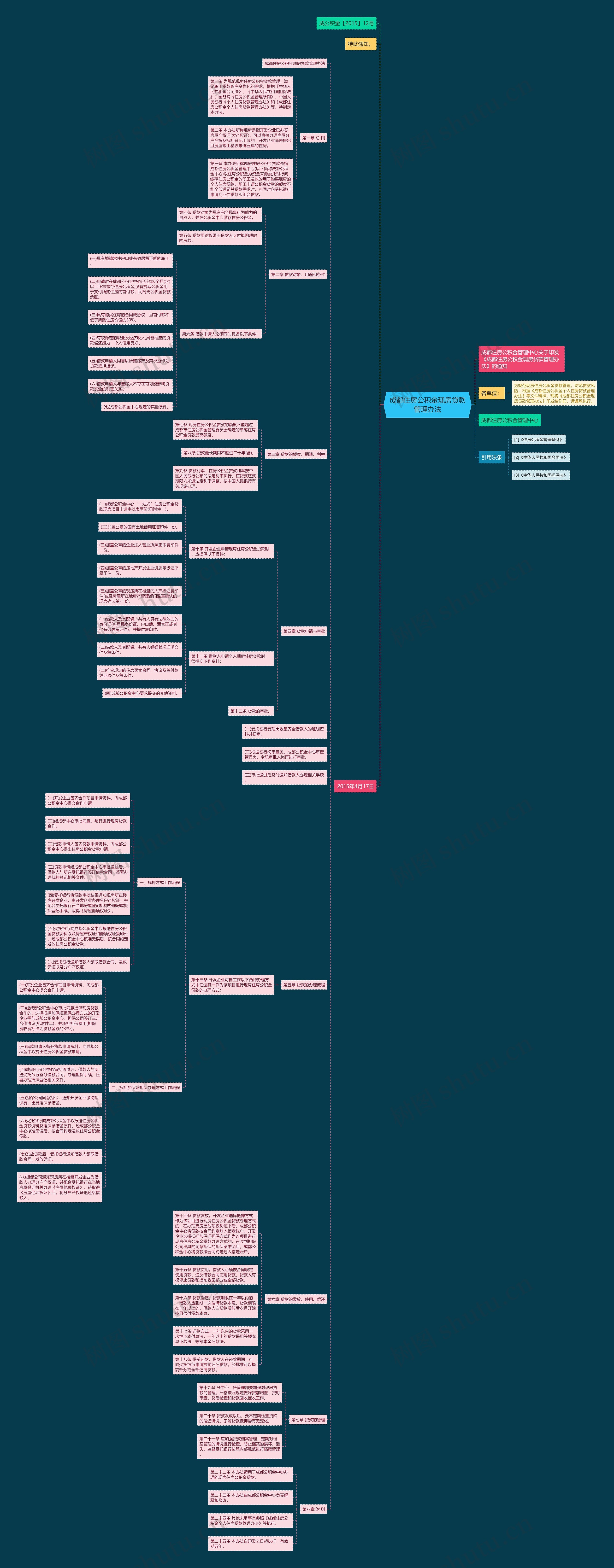成都住房公积金现房贷款管理办法 成都住房公积金现房贷款管理办法