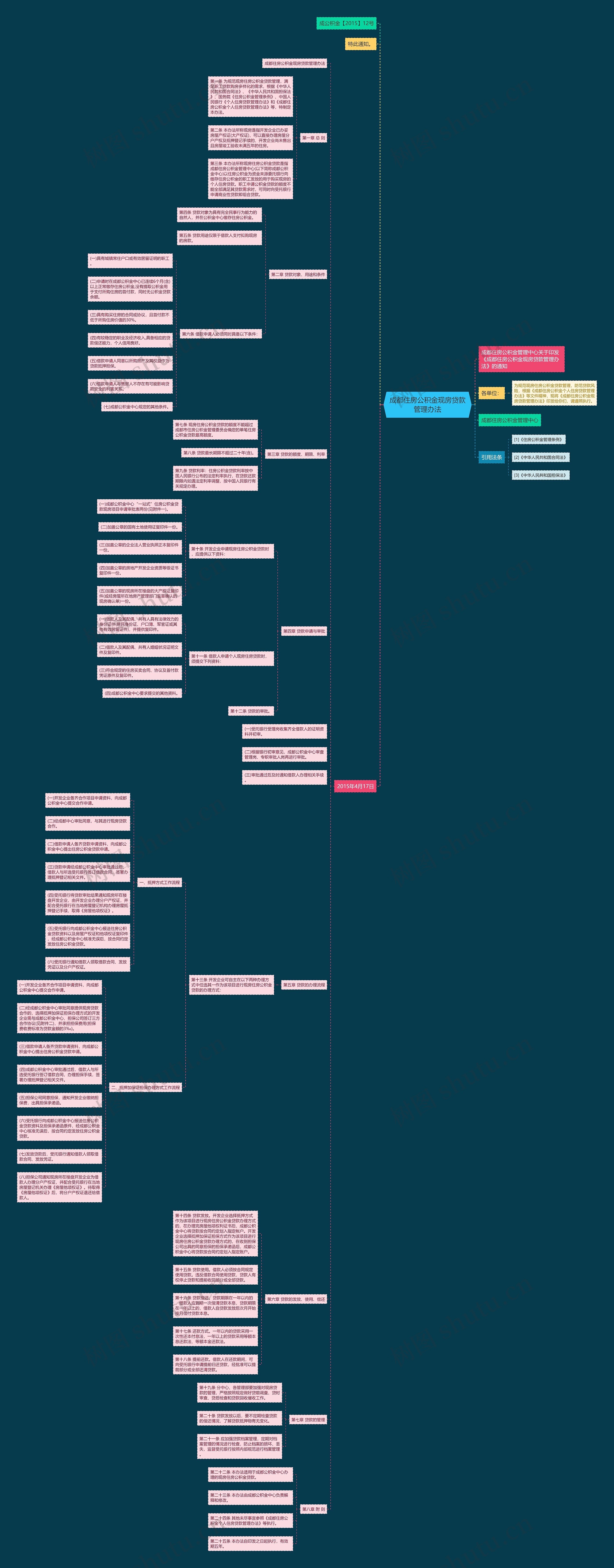 成都住房公积金现房贷款管理办法思维导图