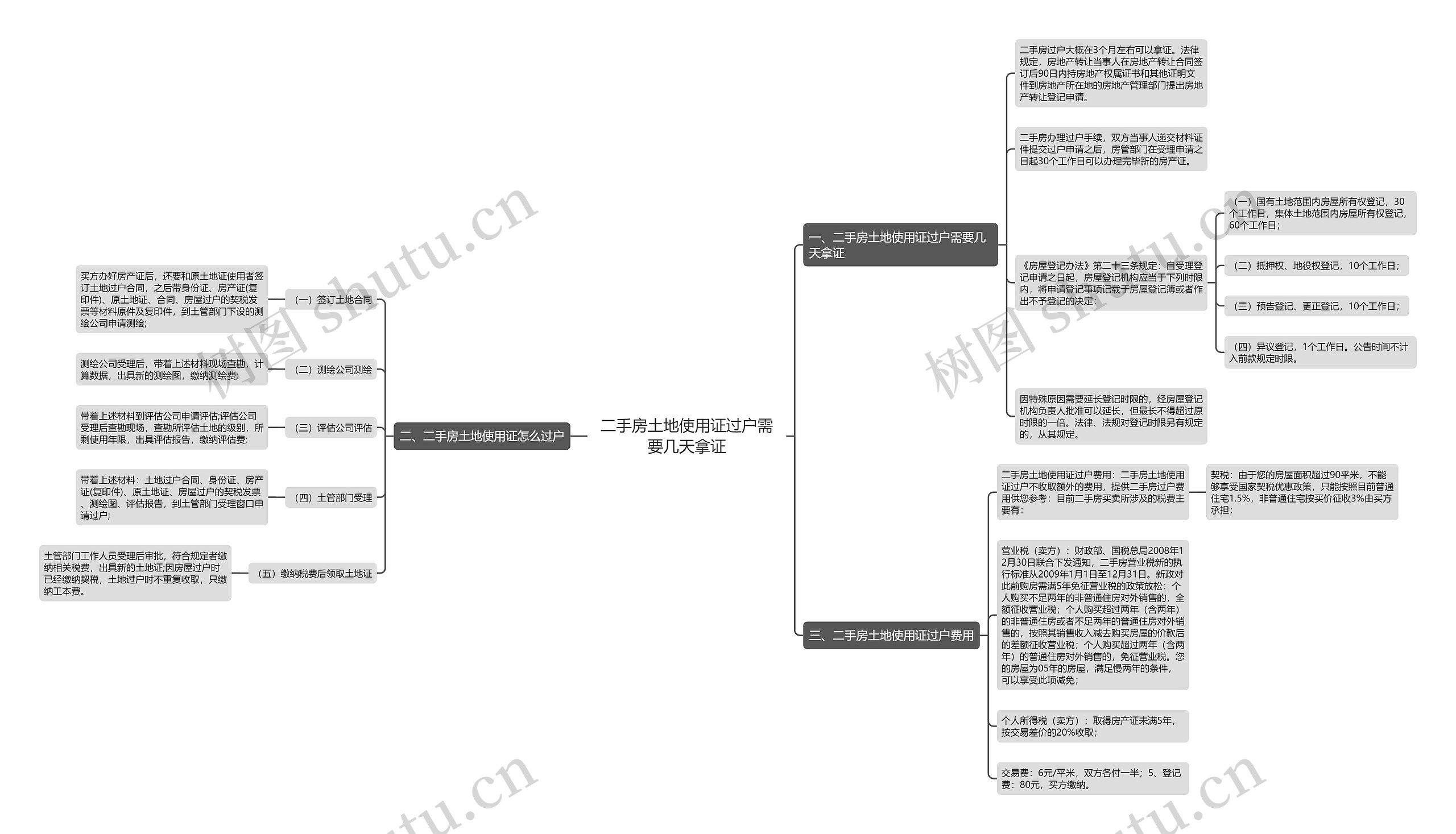 二手房土地使用证过户需要几天拿证 二手房土地使用证过户需要几天拿证