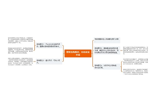 理智选购婚房，有助家庭幸福