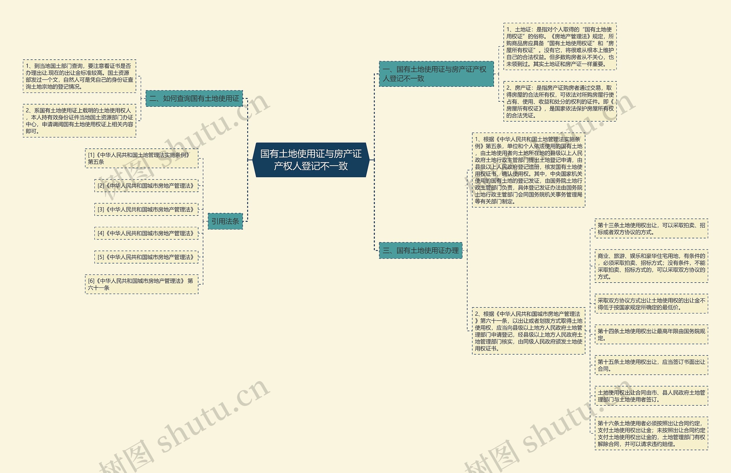 国有土地使用证与房产证产权人登记不一致 国有土地使用证与房产证产权人登记不一致