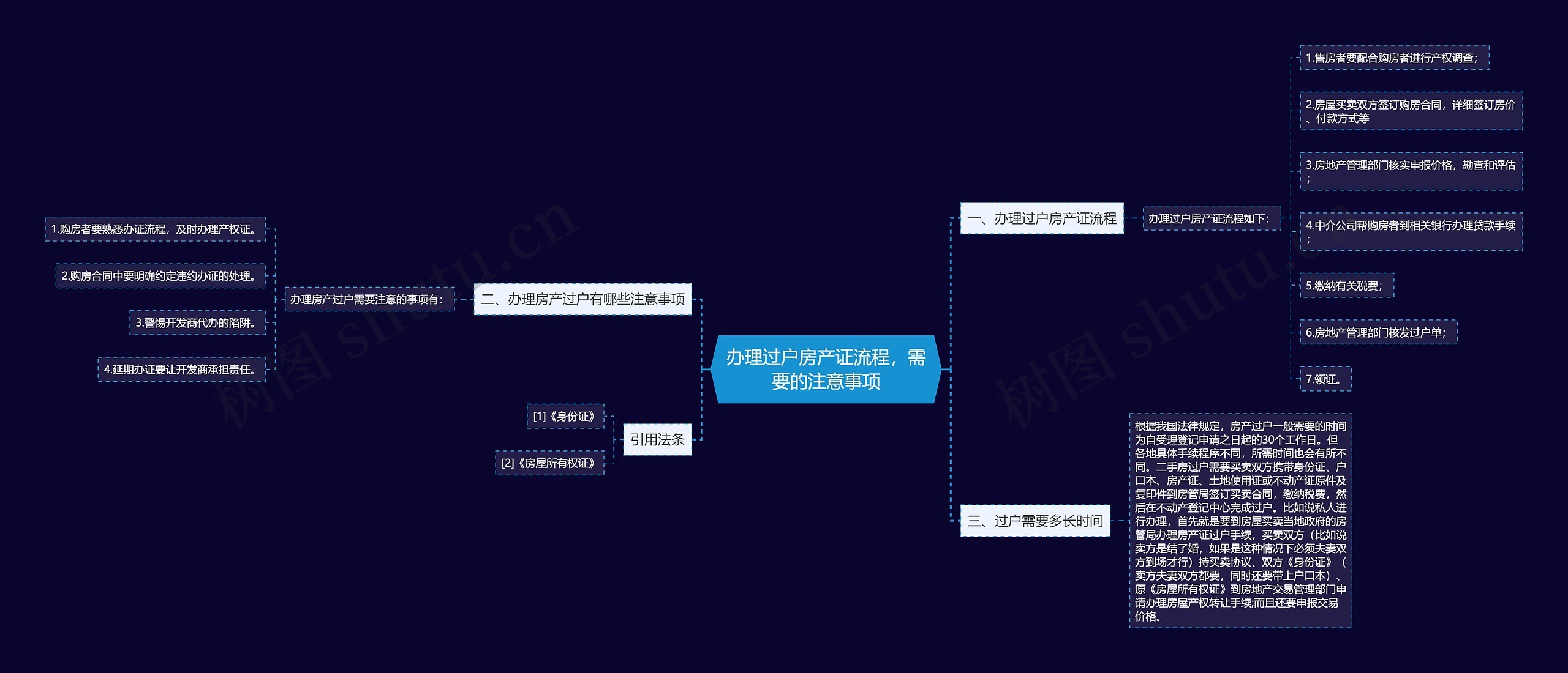 办理过户房产证流程，需要的注意事项思维导图