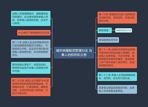 城市房屋租赁管理办法 当事人的权利和义务