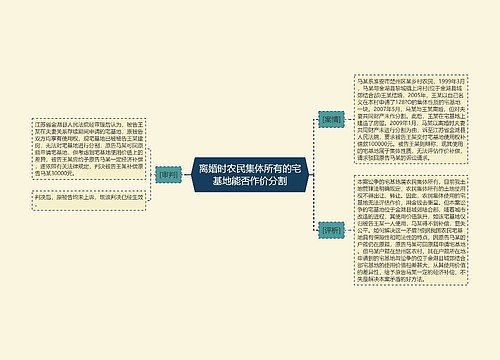 离婚时农民集体所有的宅基地能否作价分割