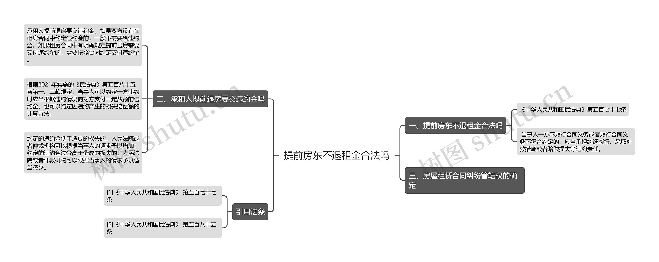 提前房东不退租金合法吗思维导图