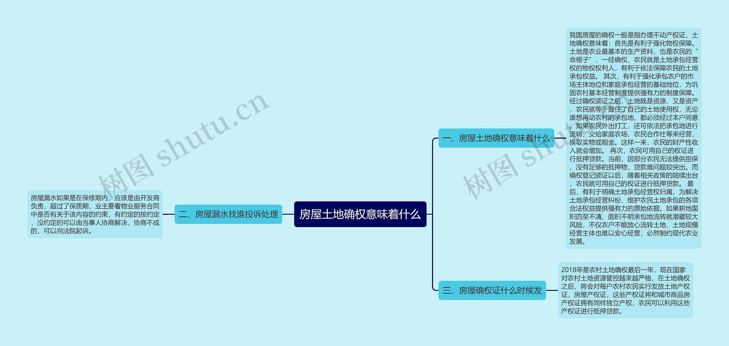 房屋土地确权意味着什么