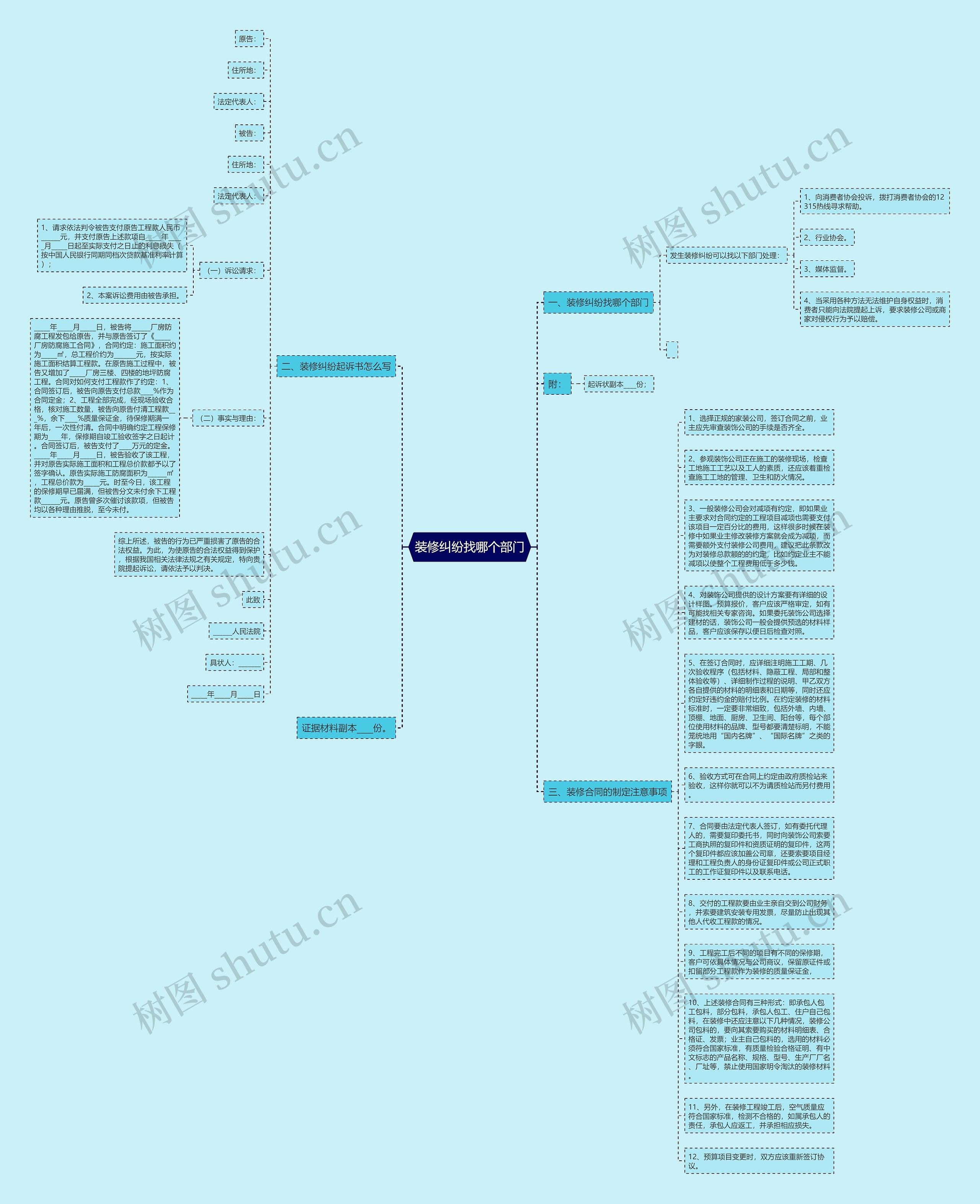 装修纠纷找哪个部门思维导图