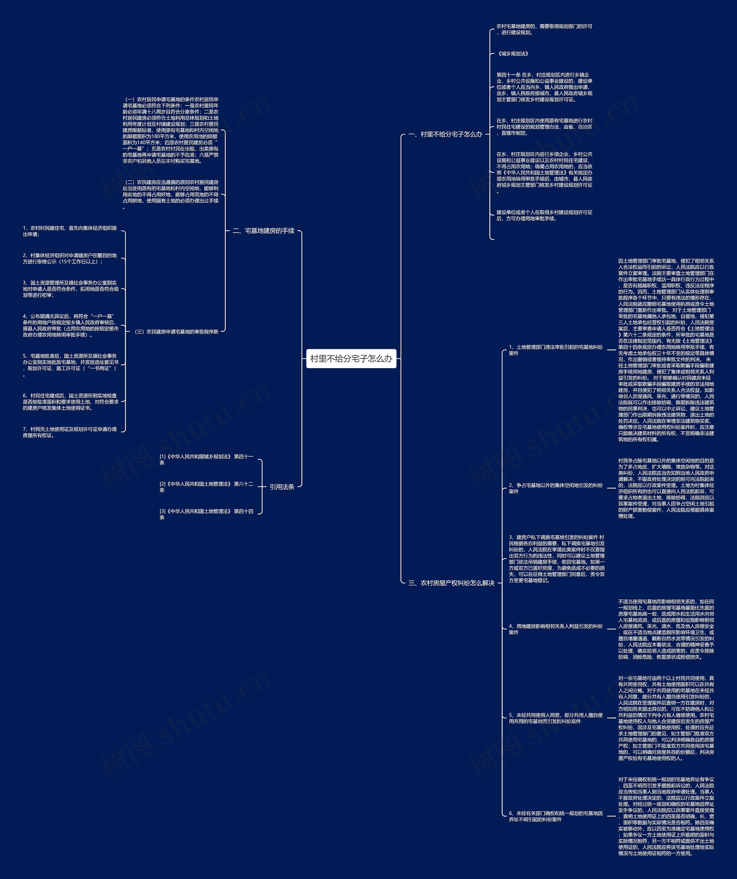 村里不给分宅子怎么办思维导图