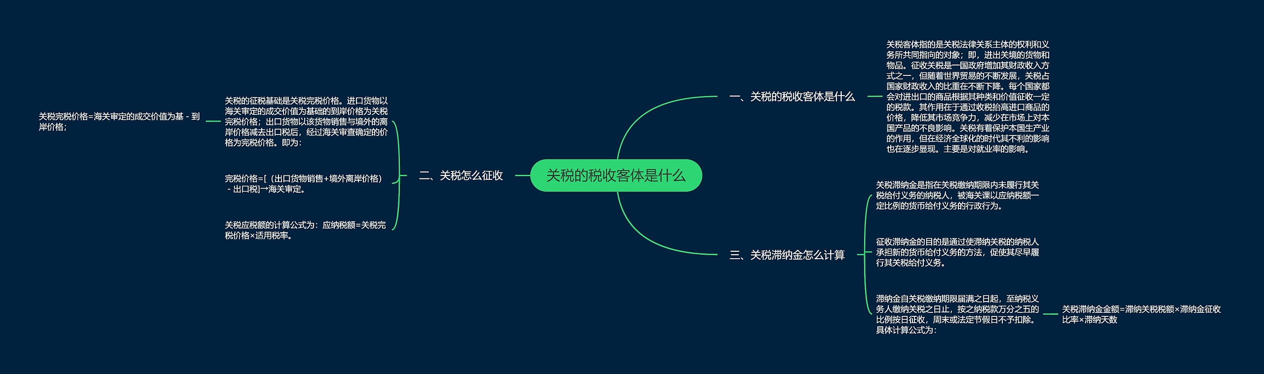 关税的税收客体是什么