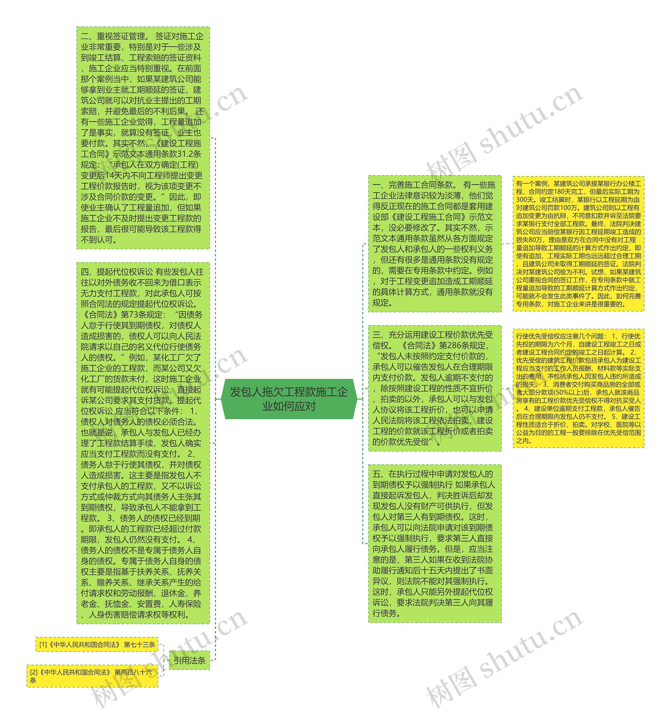 发包人拖欠工程款施工企业如何应对思维导图