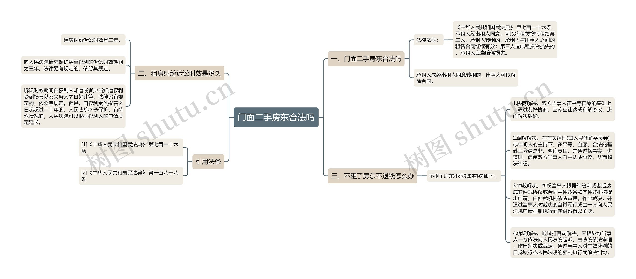 门面二手房东合法吗思维导图